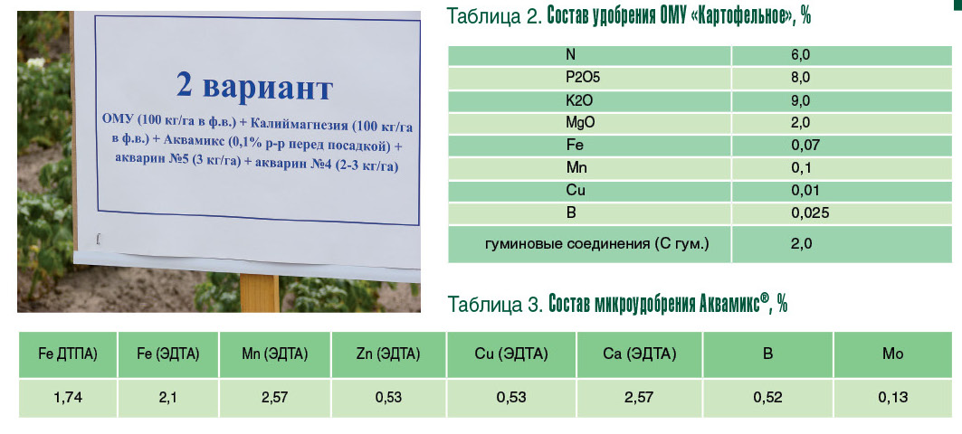 Удобрение картофеля на га Удобрение картофеля на га