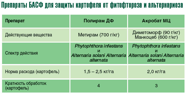 Полирам Дф Инструкция Полирам Дф Инструкция
