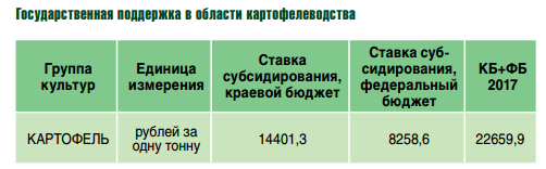 Сорта картофеля выращиваемые в красноярском крае